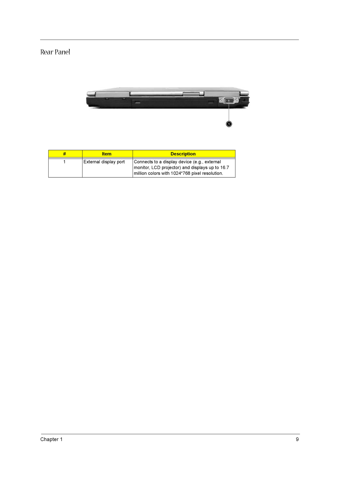 Acer VD.T39V1.001 manual Rear Panel 