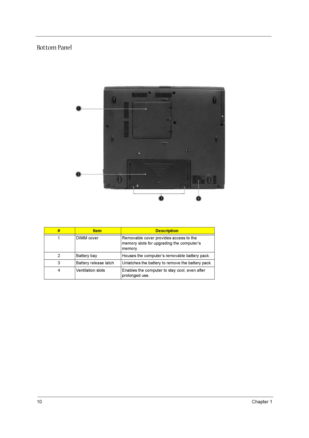 Acer VD.T39V1.001 manual Bottom Panel 