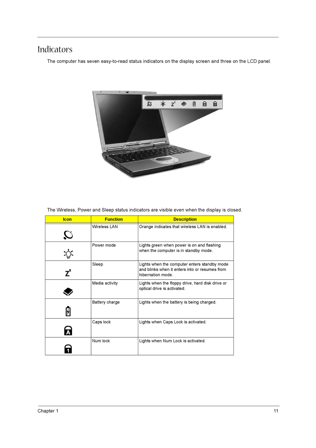 Acer VD.T39V1.001 manual Indicators, Icon Function Description 