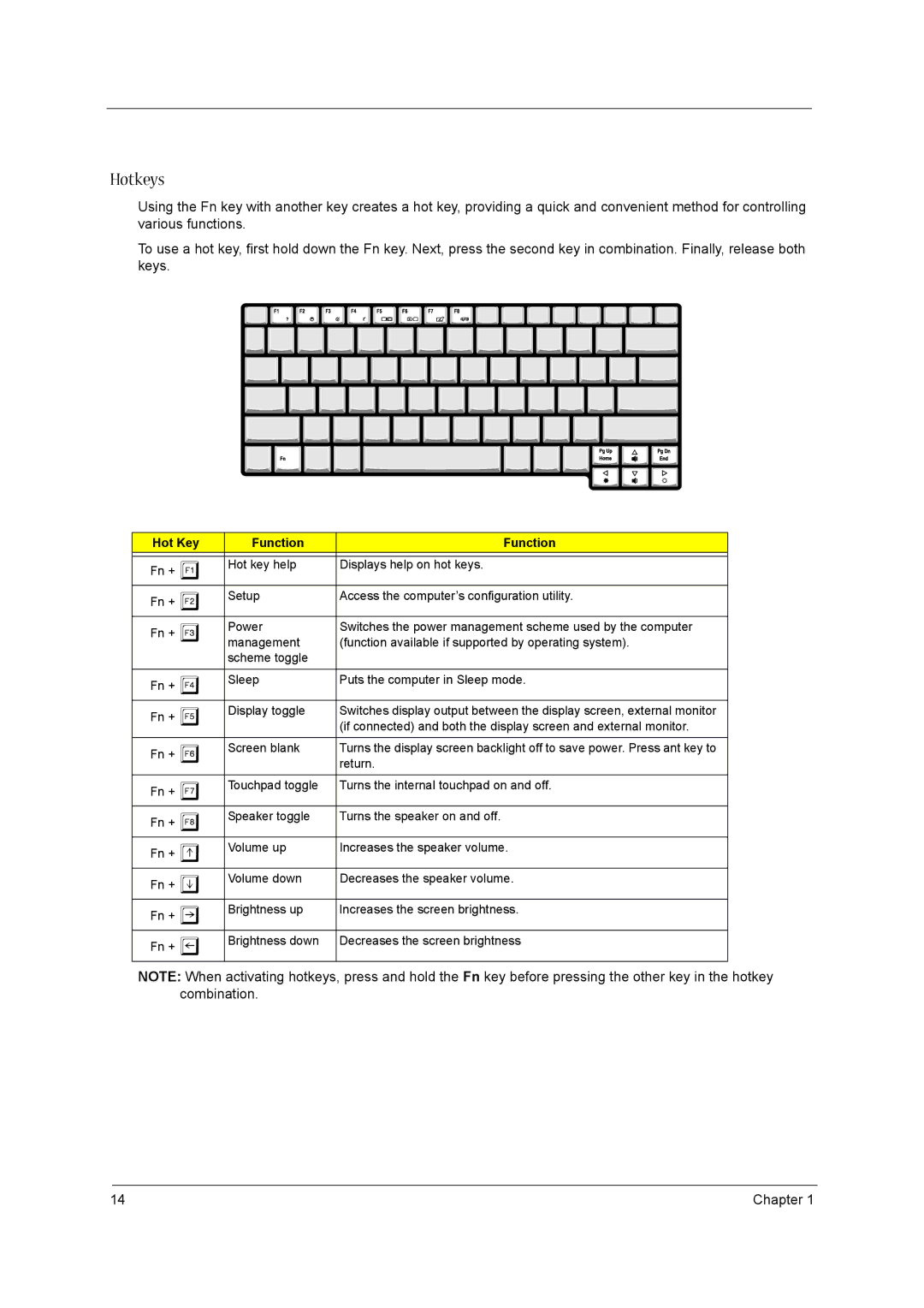 Acer VD.T39V1.001 manual Hotkeys, Hot Key Function 