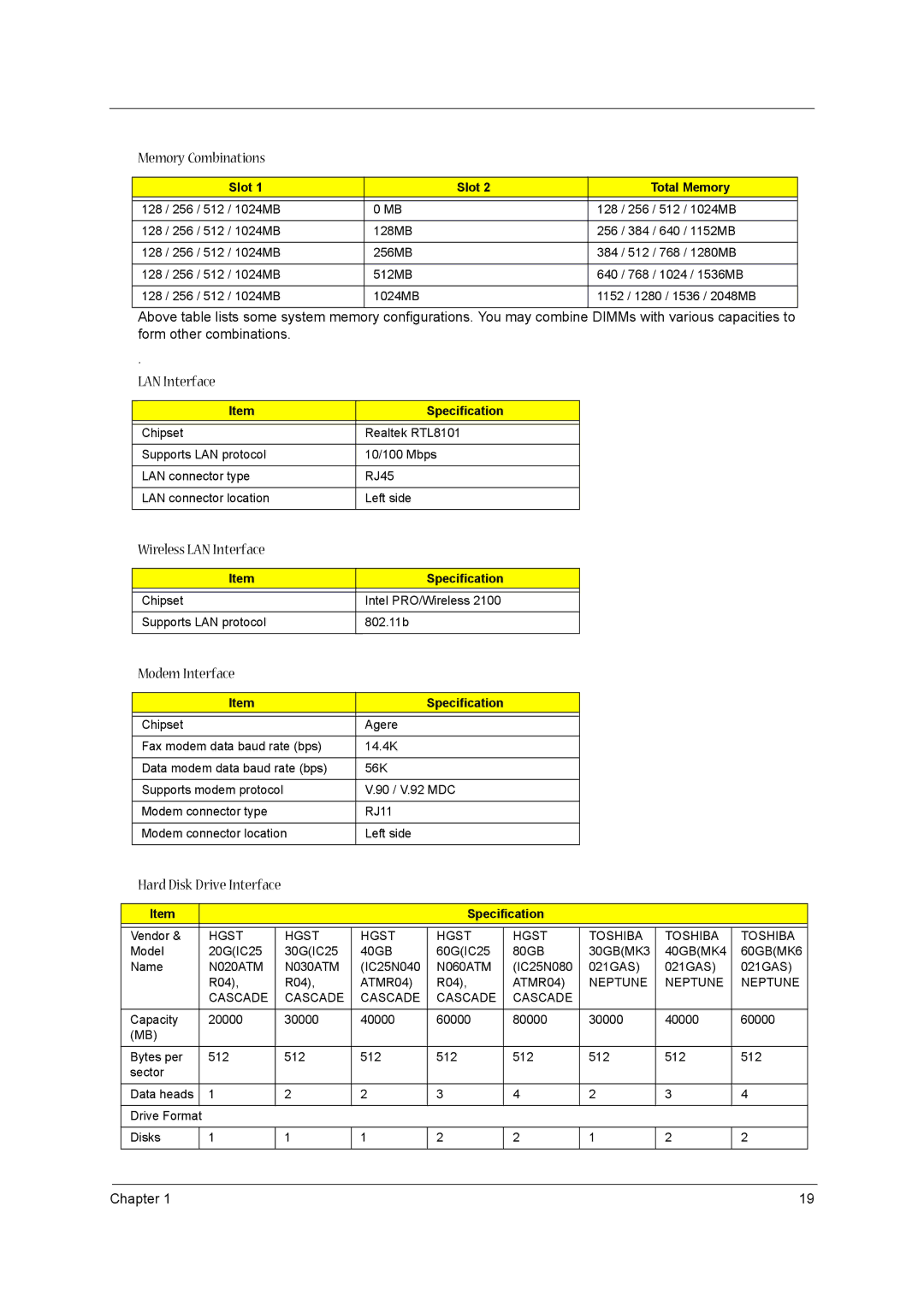 Acer VD.T39V1.001 manual Memory Combinations, Wireless LAN Interface, Modem Interface, Hard Disk Drive Interface 