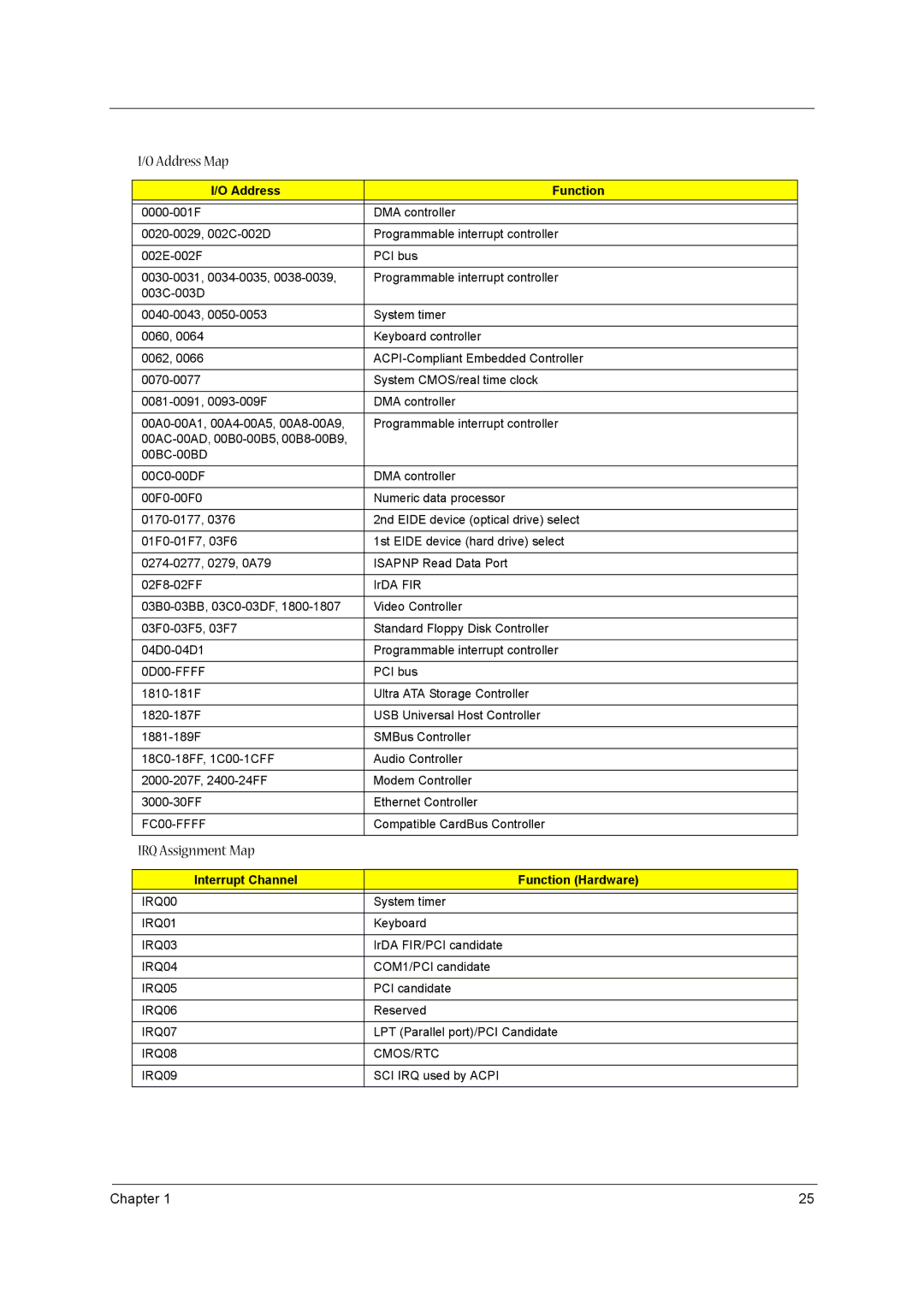 Acer VD.T39V1.001 manual Address Map, IRQ Assignment Map, Address Function, Interrupt Channel Function Hardware 