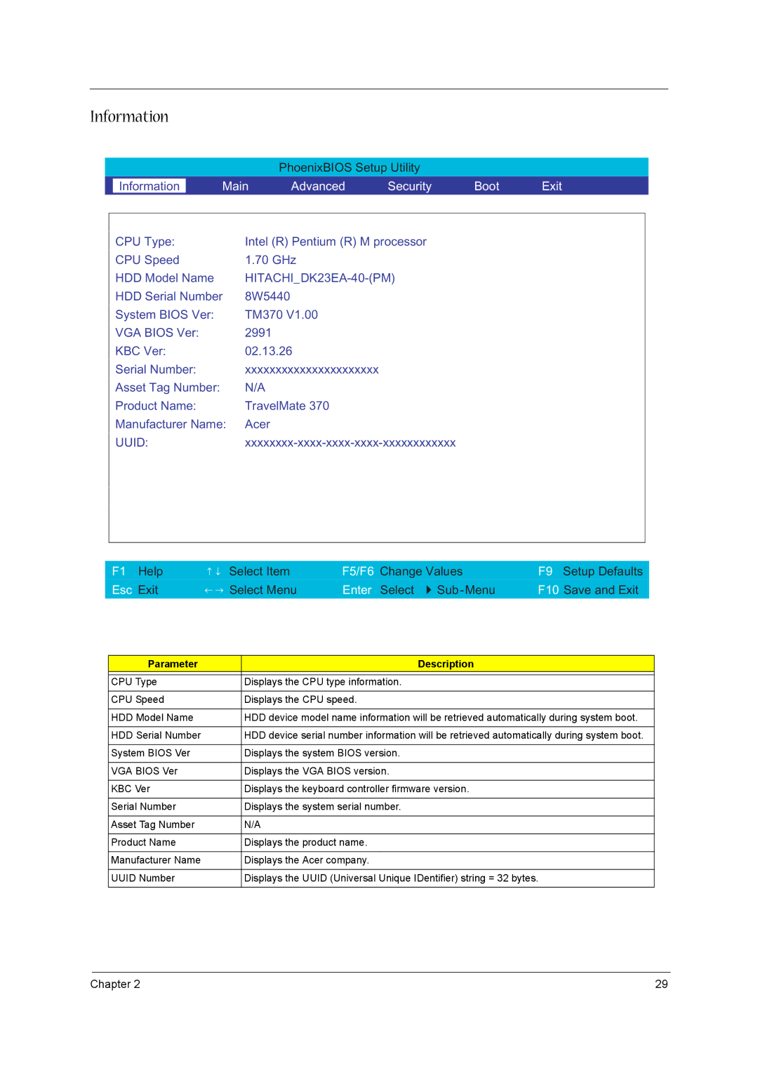 Acer VD.T39V1.001 manual Information, Parameter Description 