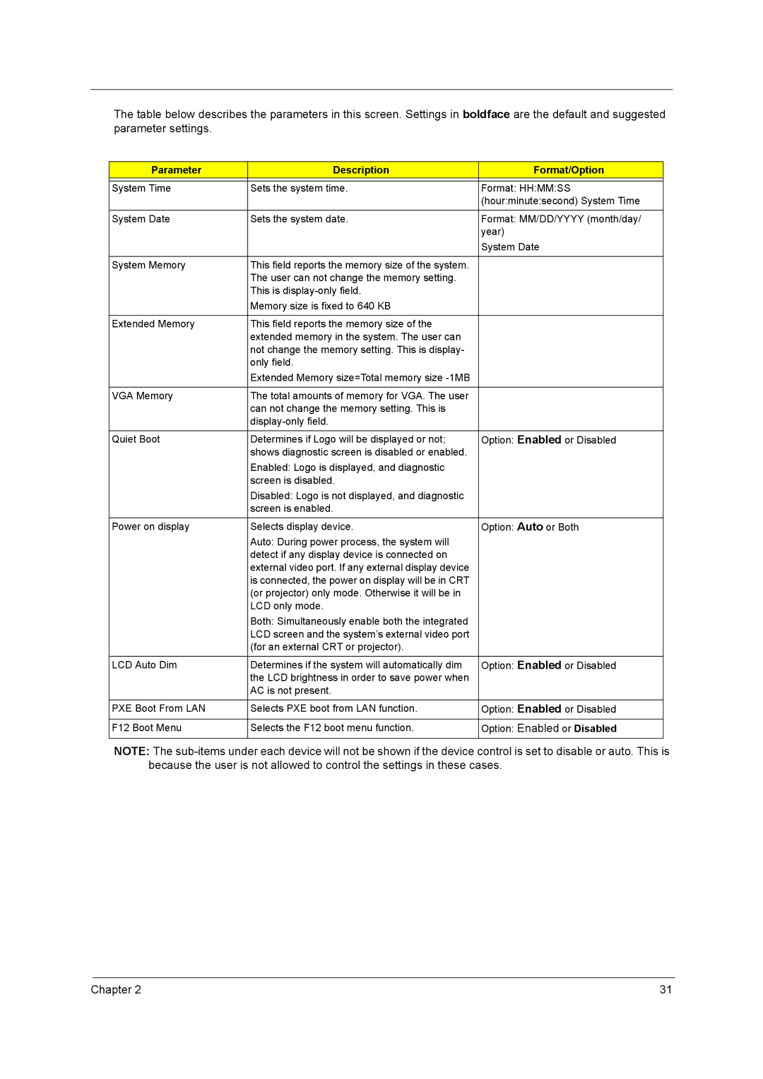 Acer VD.T39V1.001 manual Parameter Description Format/Option 