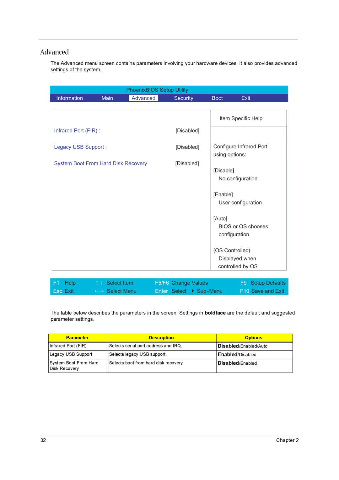 Acer VD.T39V1.001 manual Advanced, Parameter Description Options 