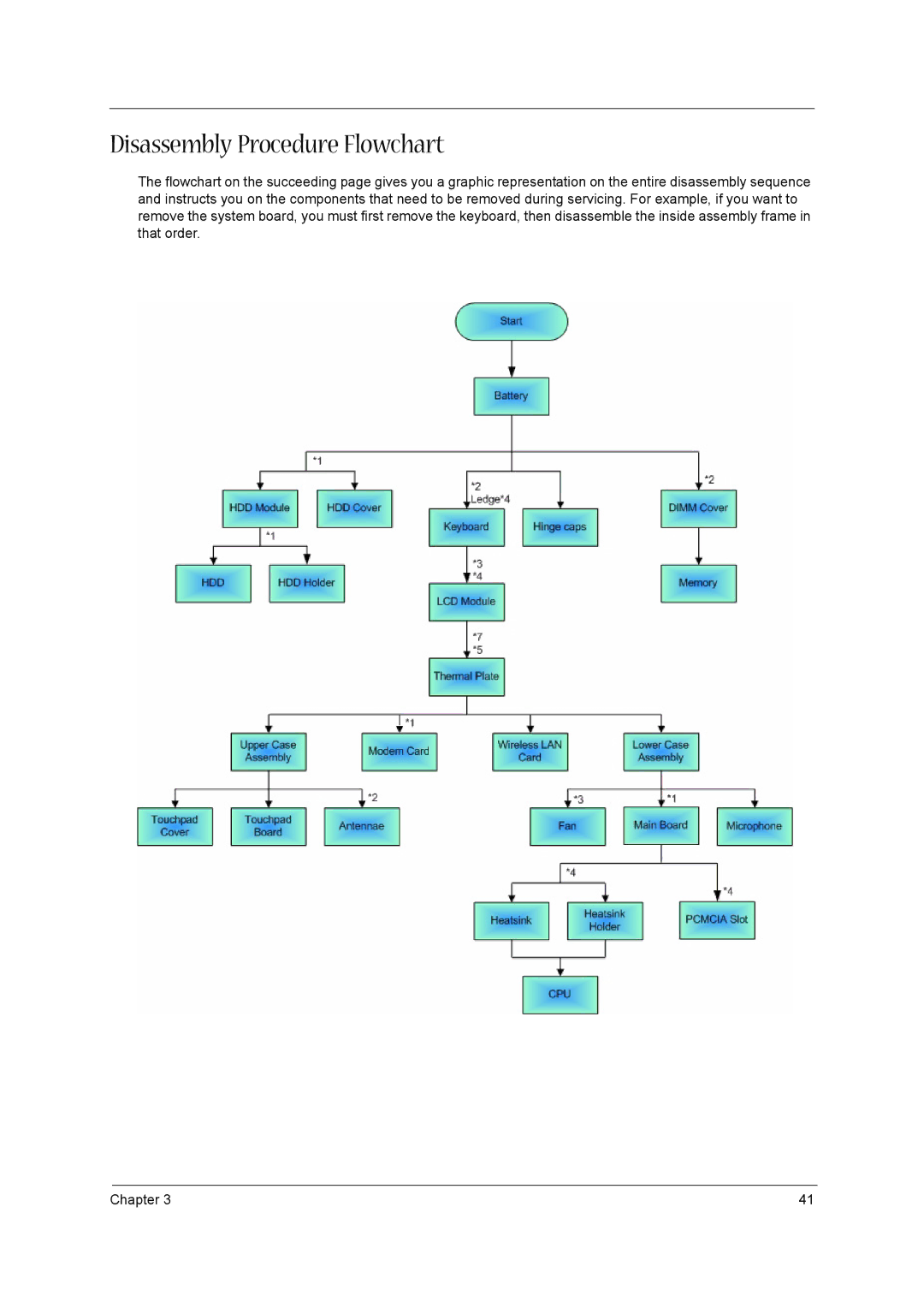 Acer VD.T39V1.001 manual Disassembly Procedure Flowchart 