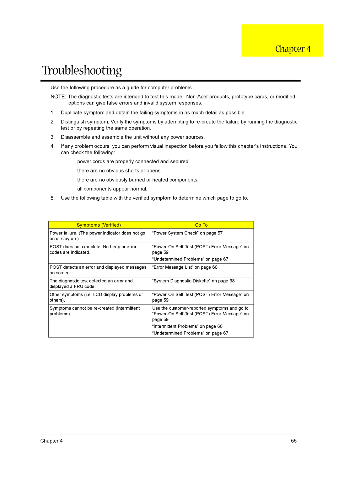 Acer VD.T39V1.001 manual Troubleshooting, Symptoms Verified Go To 