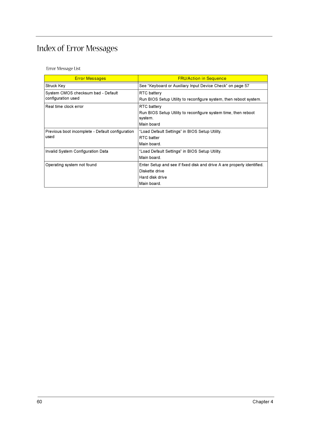 Acer VD.T39V1.001 manual Index of Error Messages, Error Message List, Error Messages FRU/Action in Sequence 