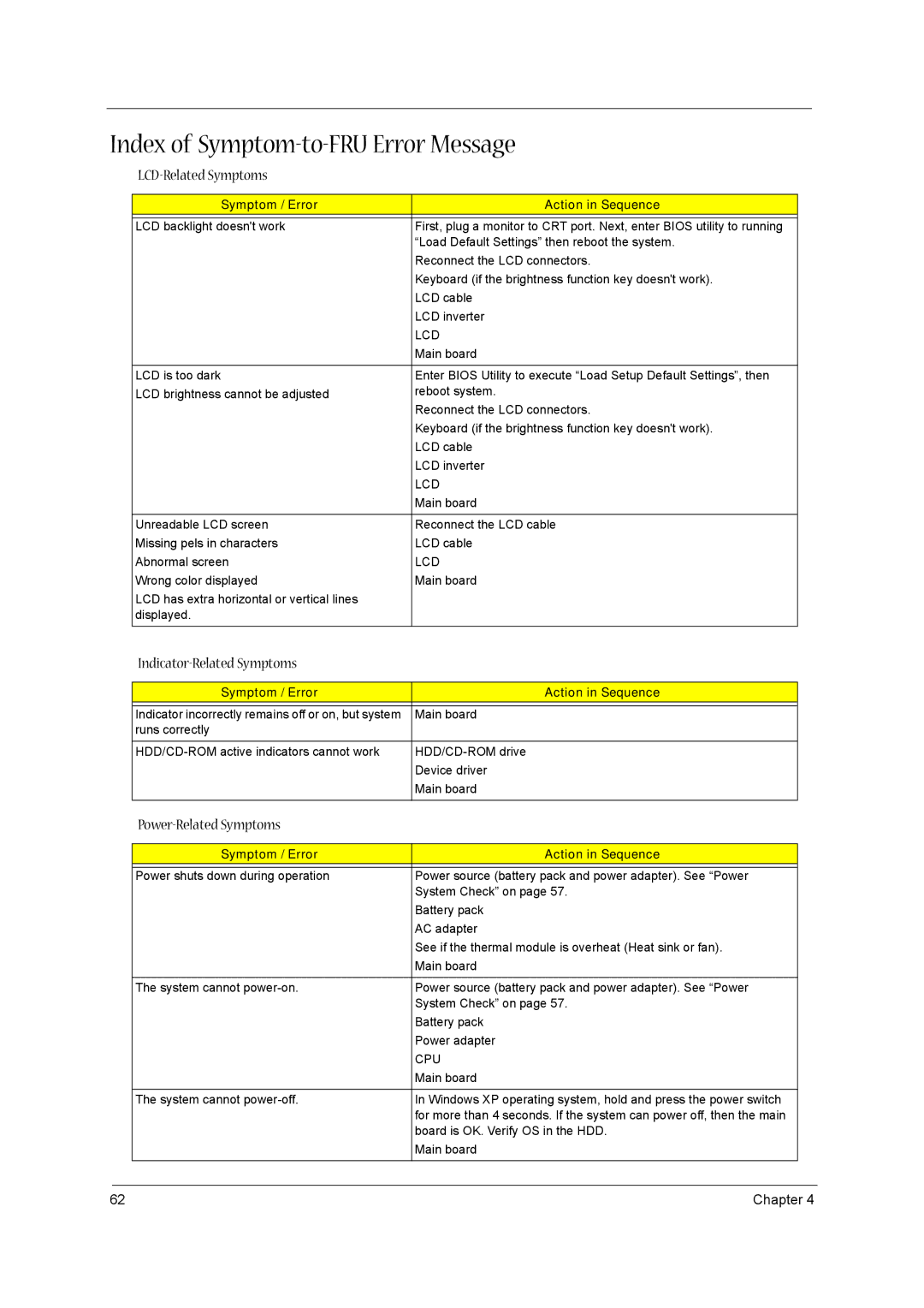 Acer VD.T39V1.001 manual Index of Symptom-to-FRU Error Message, LCD-Related Symptoms, Indicator-Related Symptoms 