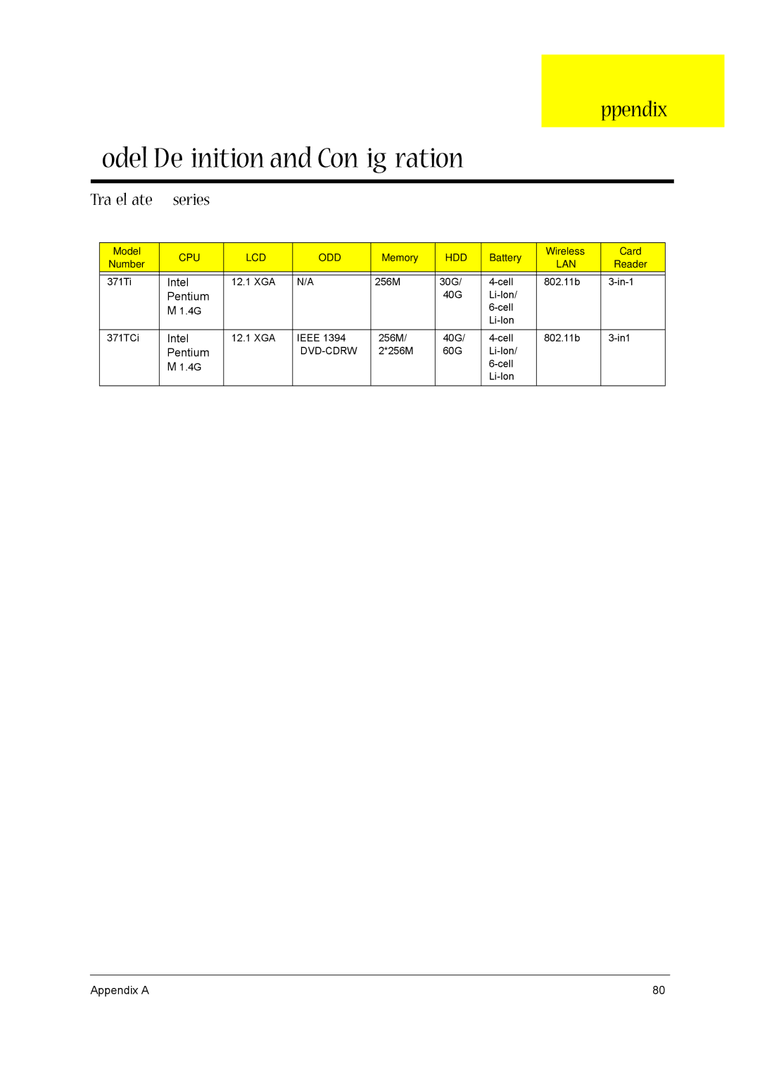 Acer VD.T39V1.001 manual Model Definition and Configuration, Appendix a, TravelMate 370 series 