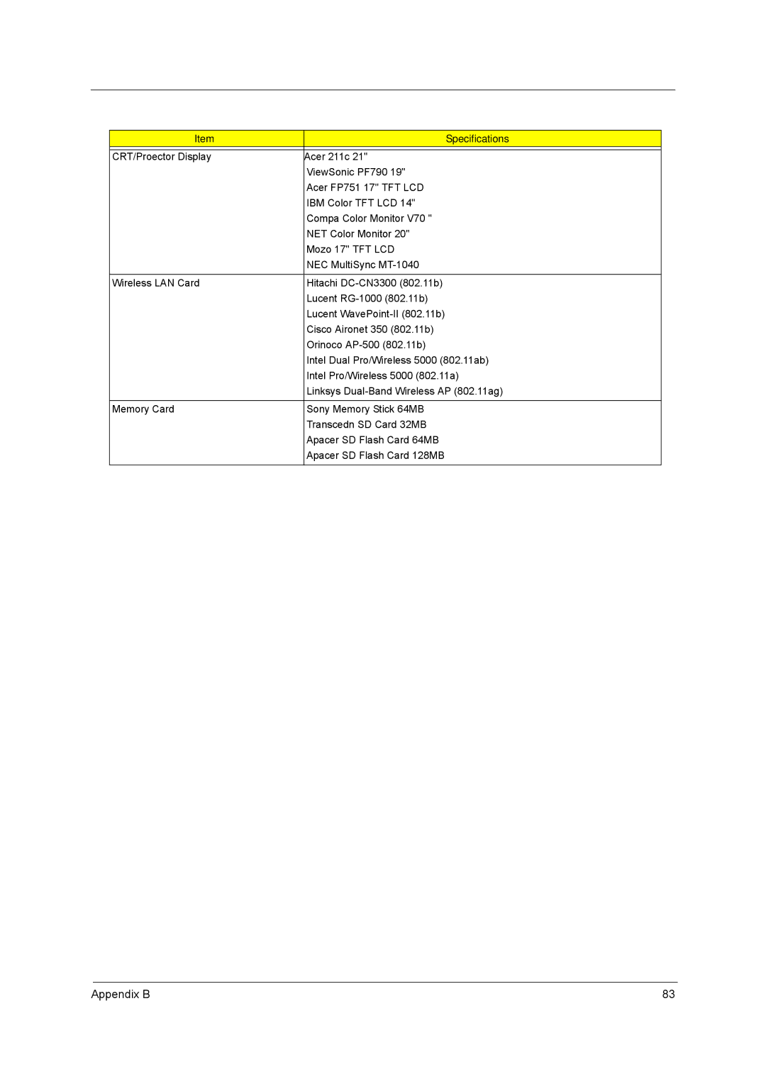 Acer VD.T39V1.001 manual Appendix B 