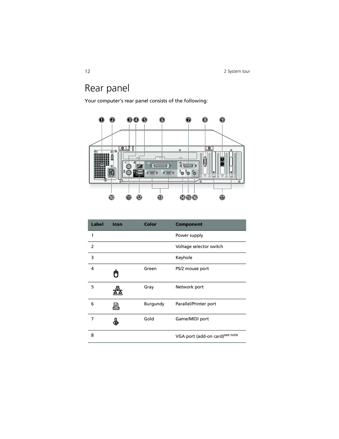 Acer Veriton 3300 manual Rear panel, Your computer’s rear panel consists of the following 