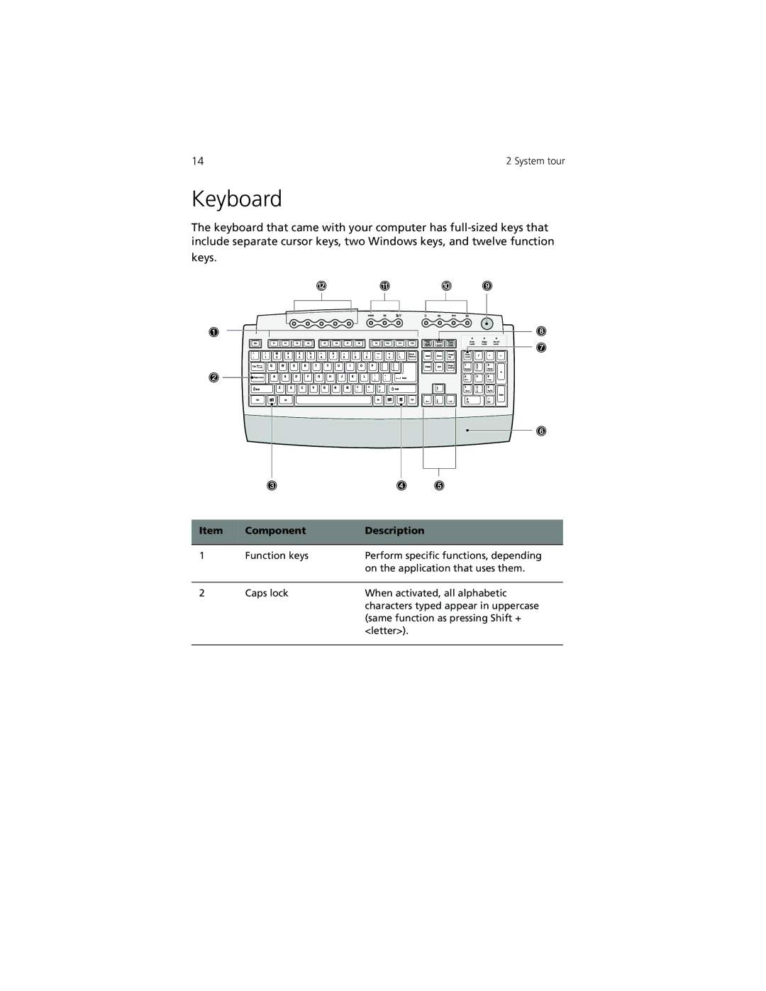 Acer Veriton 3300 manual Keyboard, Component Description 