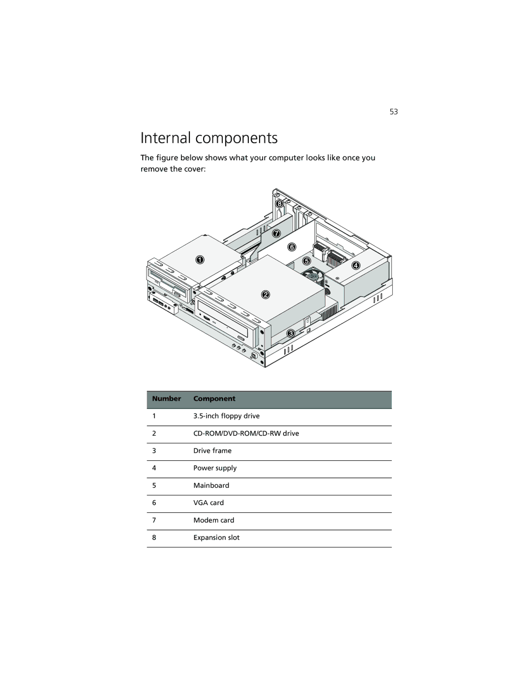 Acer Veriton 3300 manual Internal components, Number Component 