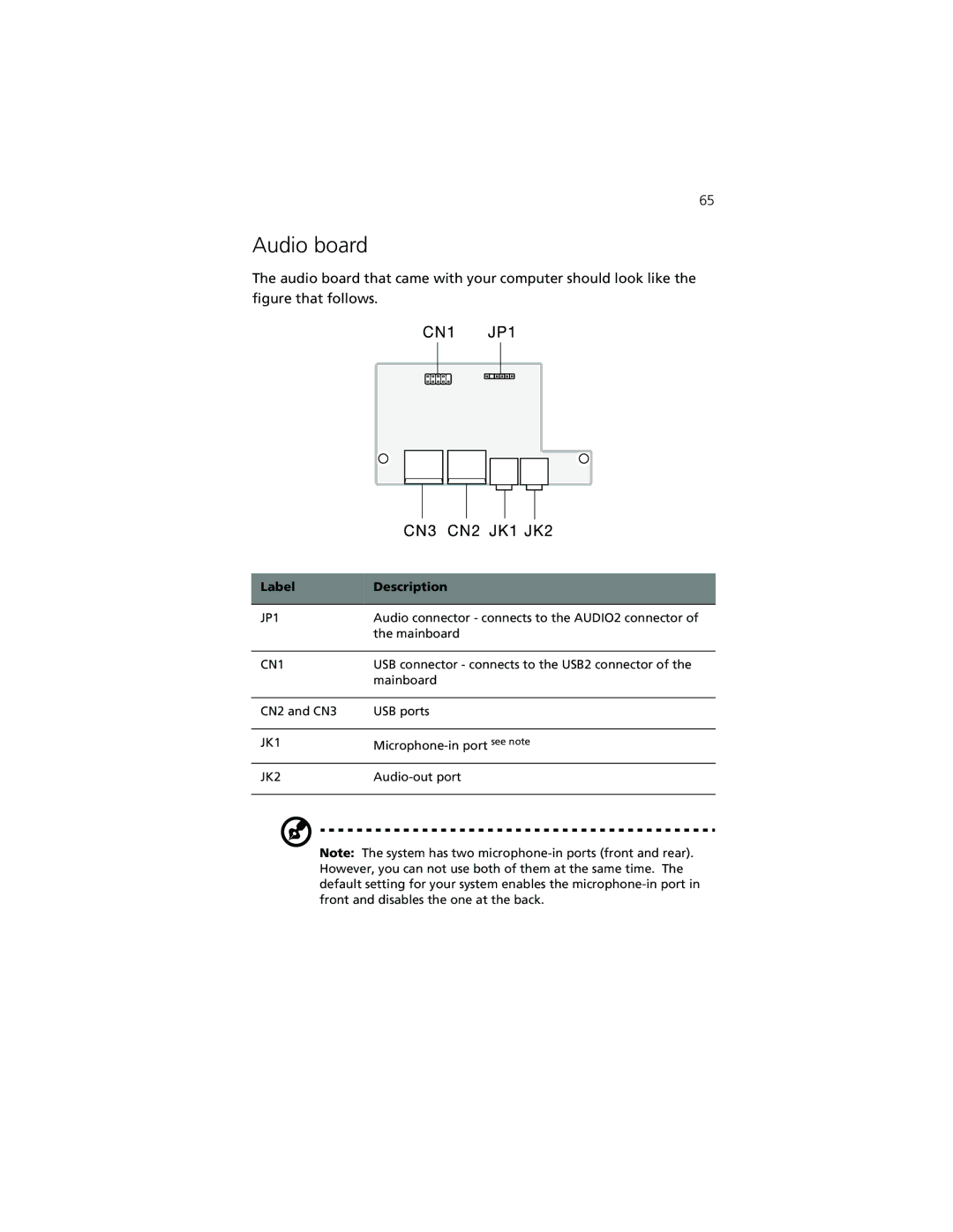 Acer Veriton 3300 manual Audio board, Label Description 