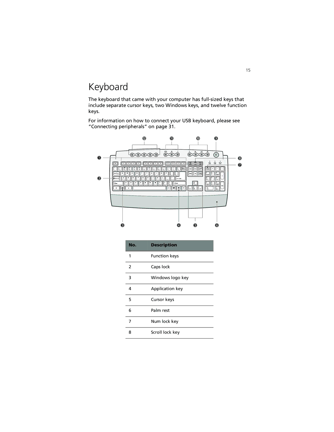 Acer Veriton 3500G manual Keyboard, Description 