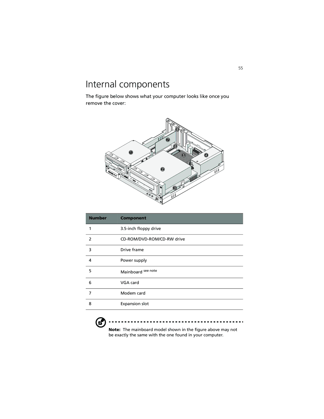 Acer Veriton 3500G manual Internal components, Number Component 