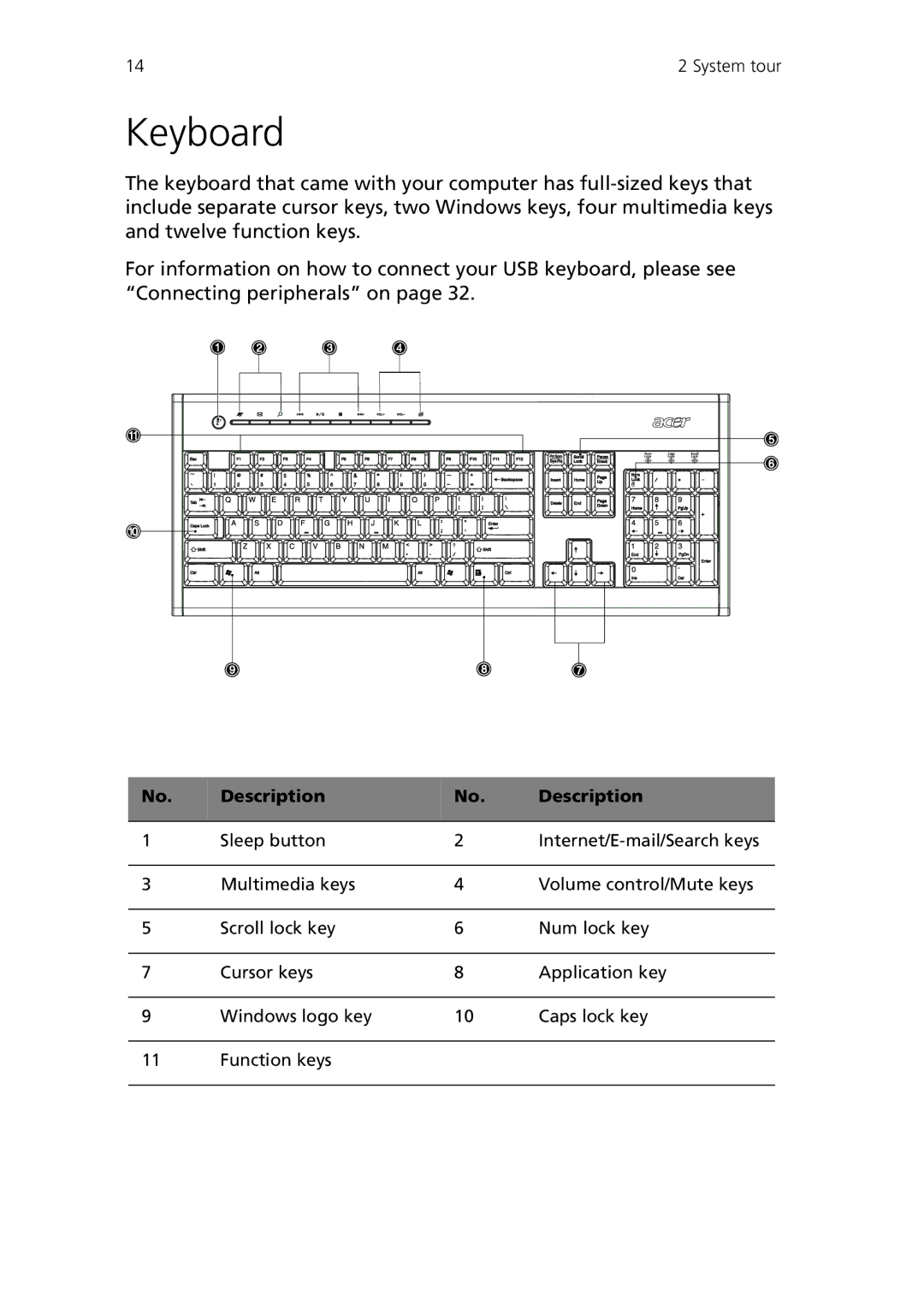 Acer Veriton 3600V, Veriton 3600GT manual Keyboard, Description 