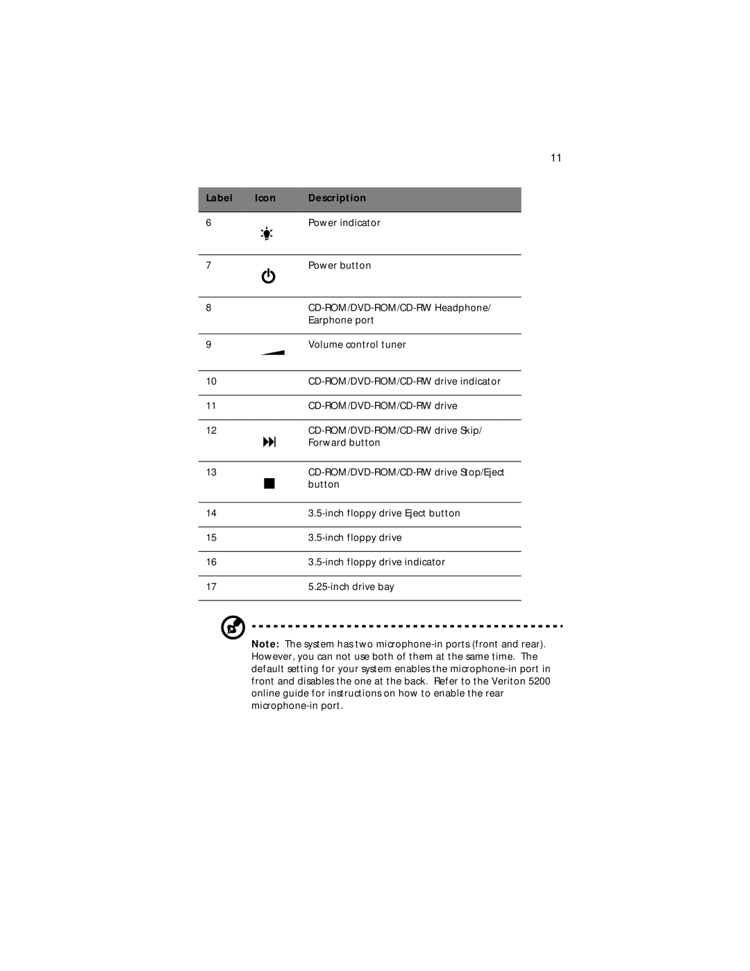 Acer Veriton 5200 manual Power indicator 