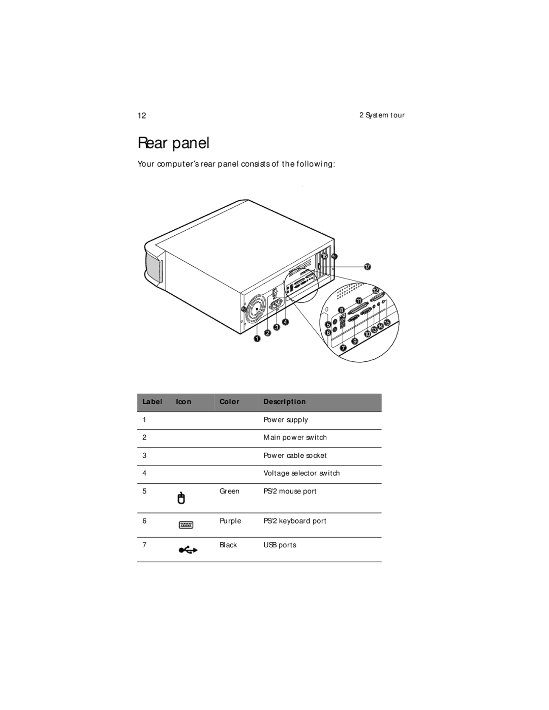 Acer Veriton 5200 manual Rear panel, Your computer’s rear panel consists of the following 