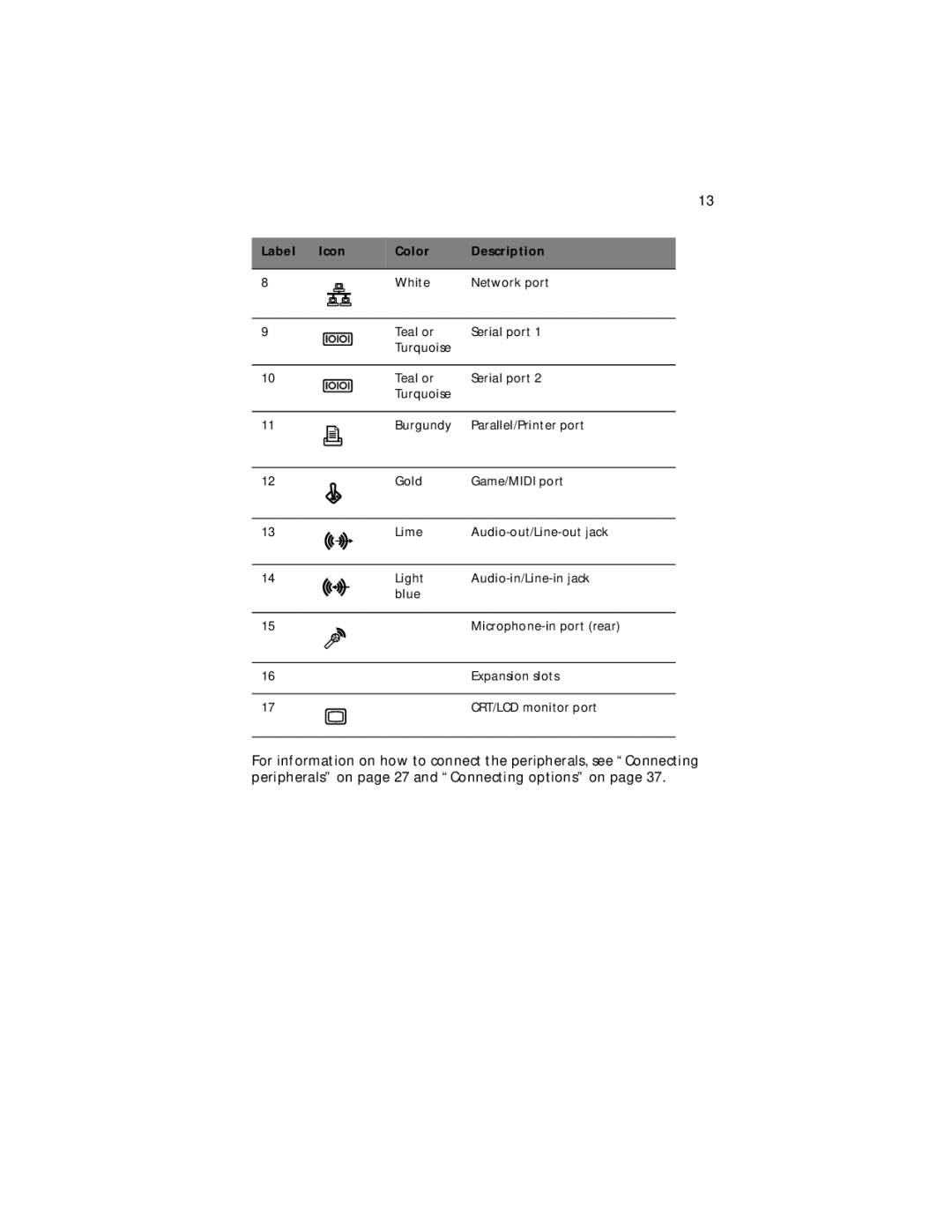 Acer Veriton 5200 manual Label Icon Color Description 