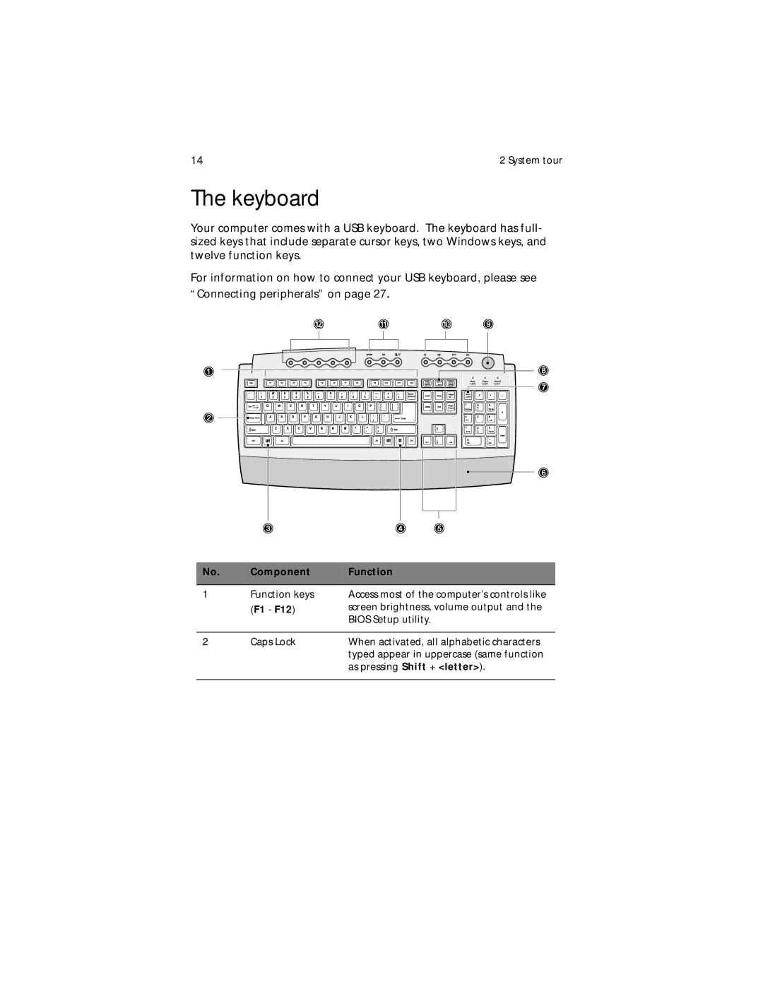 Acer Veriton 5200 manual Keyboard, F1 F12 