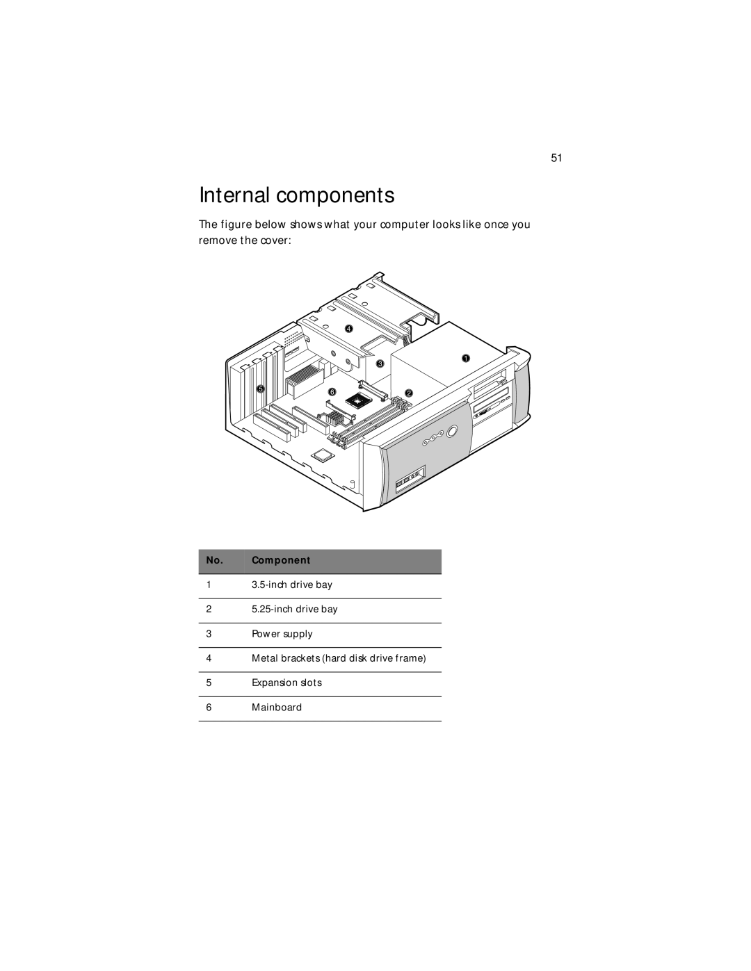 Acer Veriton 5200 manual Internal components, Component 