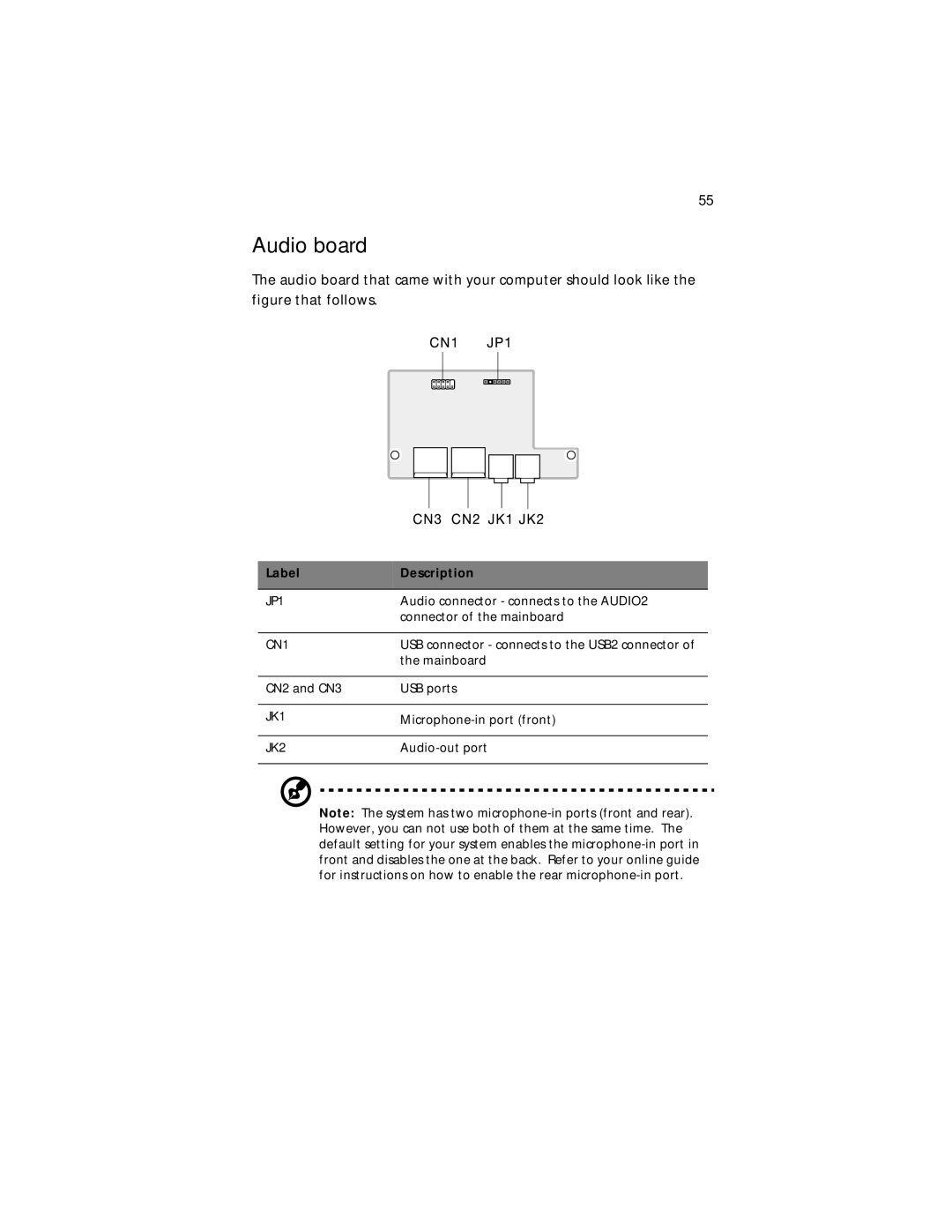 Acer Veriton 5200 manual Audio board, Label Description 