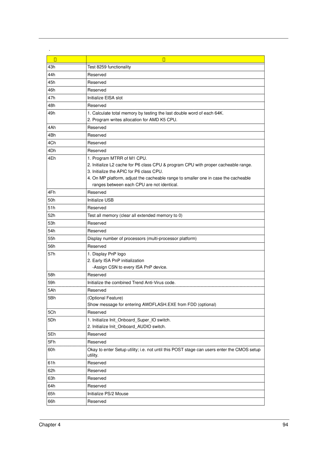 Acer Veriton 3600GT/3600V, Veriton 5600GT/5600V, Veriton 7600GTR/7600GT/7600V manual Chapter 