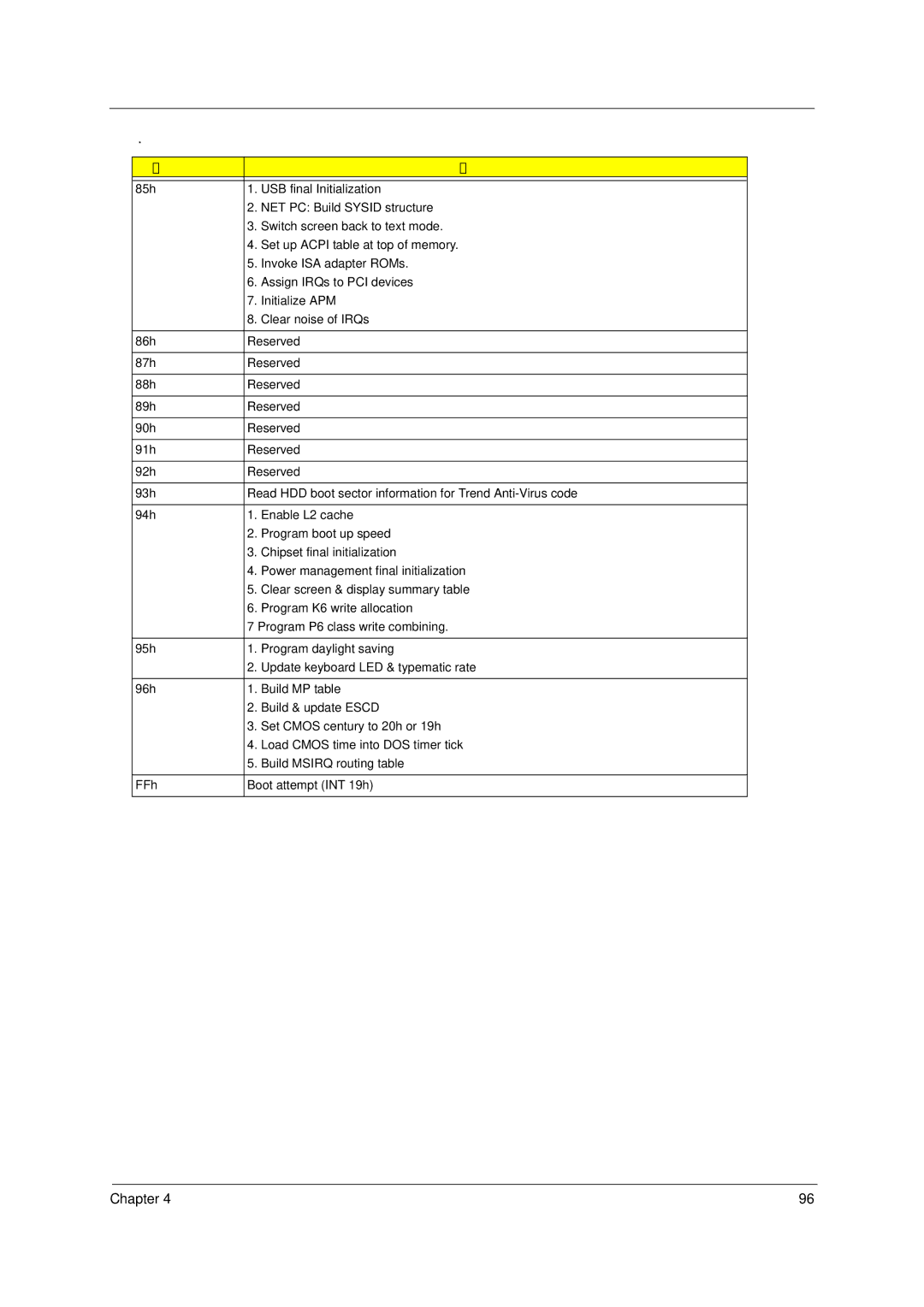 Acer Veriton 5600GT/5600V, Veriton 3600GT/3600V, Veriton 7600GTR/7600GT/7600V manual Chapter 