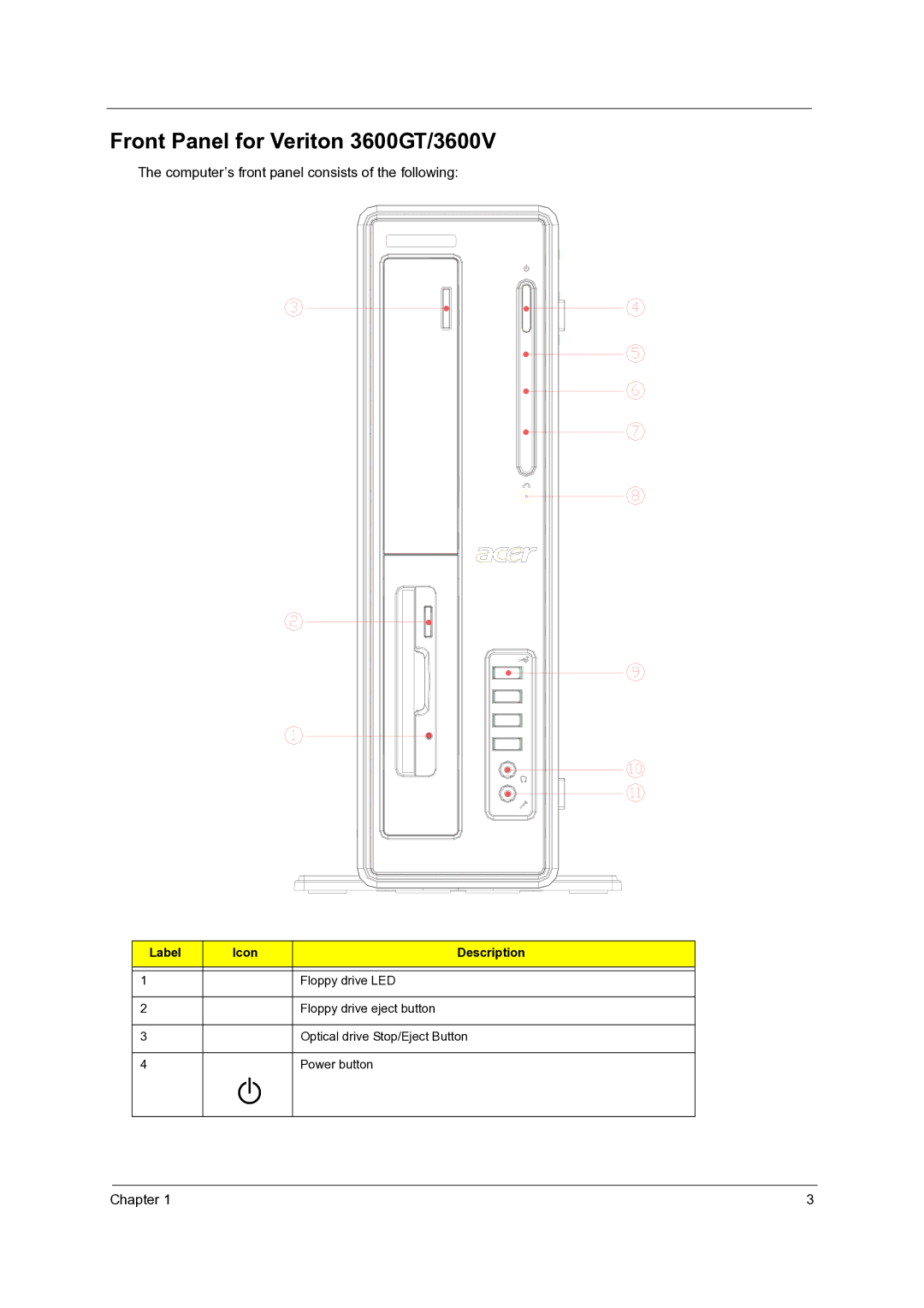 Acer Veriton 5600GT/5600V, Veriton 7600GTR/7600GT/7600V manual Front Panel for Veriton 3600GT/3600V, Label Icon Description 