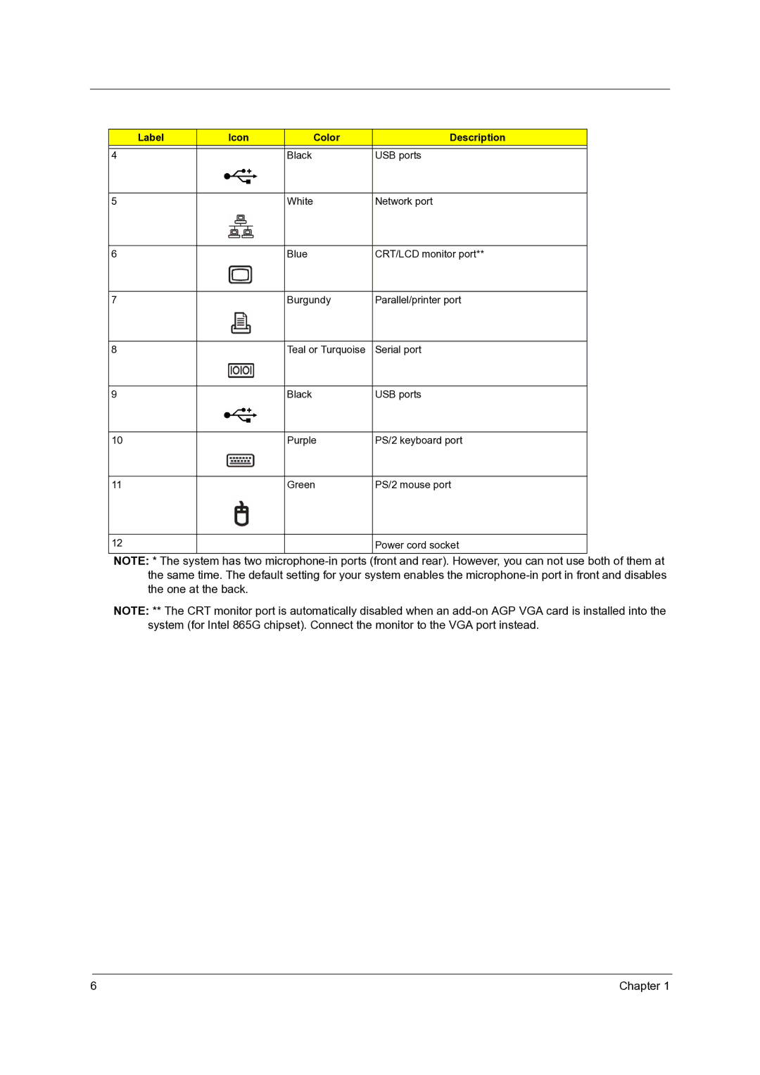 Acer Veriton 5600GT/5600V, Veriton 3600GT/3600V, Veriton 7600GTR/7600GT/7600V manual Label Icon Color Description 