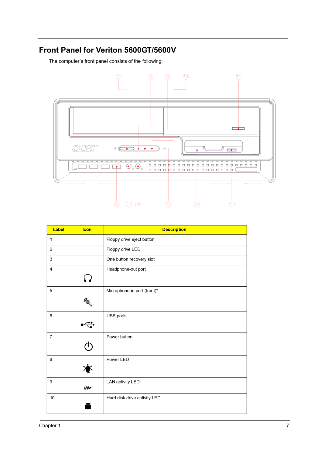 Acer Veriton 3600GT/3600V, Veriton 7600GTR/7600GT/7600V manual Front Panel for Veriton 5600GT/5600V, Label Icon Description 