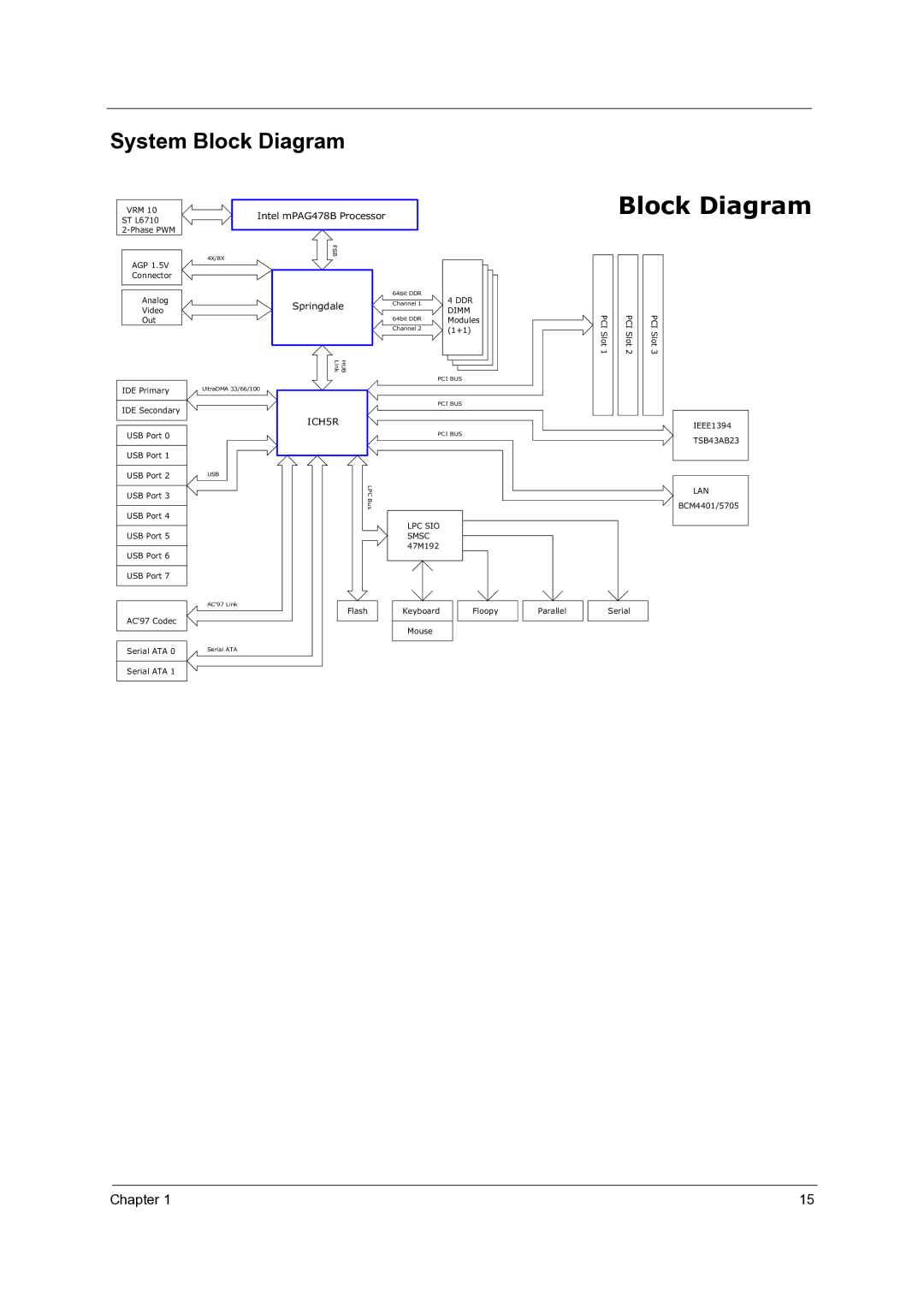 Acer Veriton 5600GT/5600V, Veriton 3600GT/3600V, Veriton 7600GTR/7600GT/7600V manual System Block Diagram 