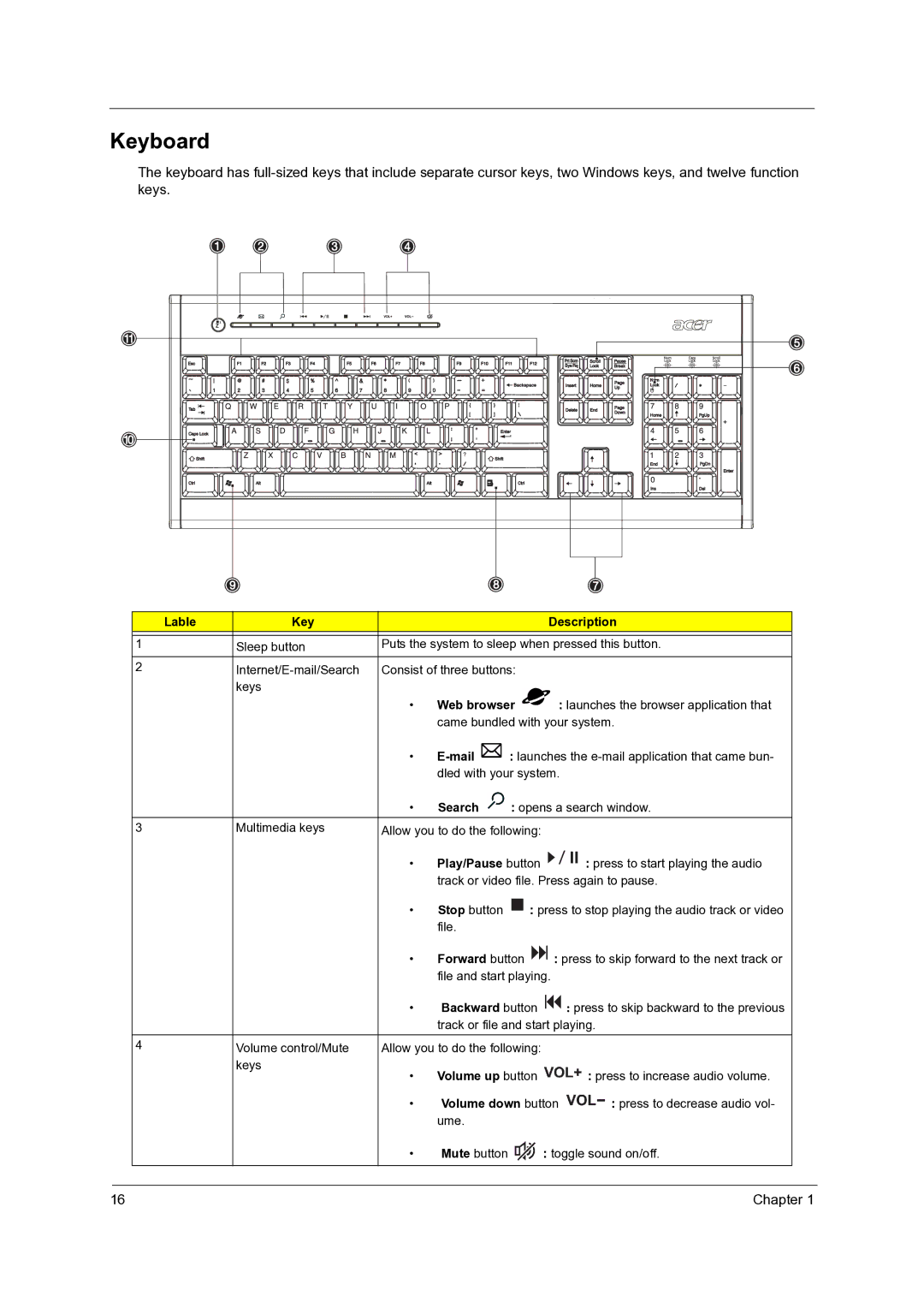 Acer Veriton 3600GT/3600V, Veriton 5600GT/5600V, Veriton 7600GTR/7600GT/7600V manual Keyboard 