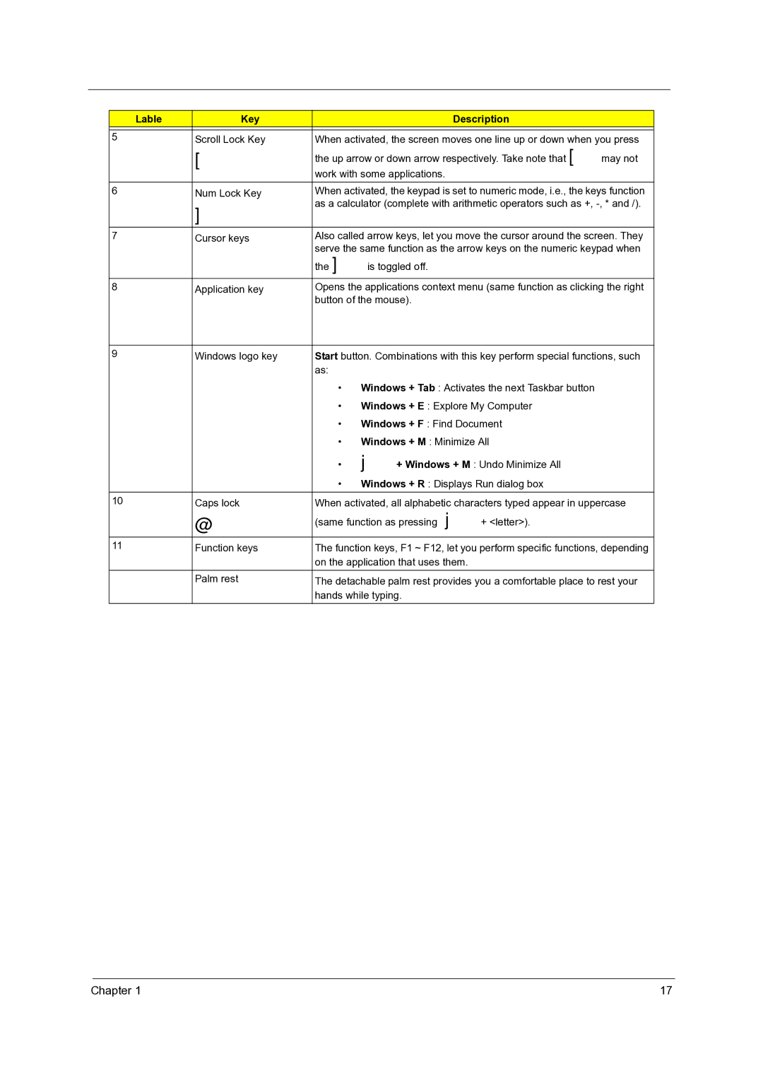 Acer Veriton 7600GTR/7600GT/7600V, Veriton 5600GT/5600V, Veriton 3600GT/3600V manual Cursor keys 