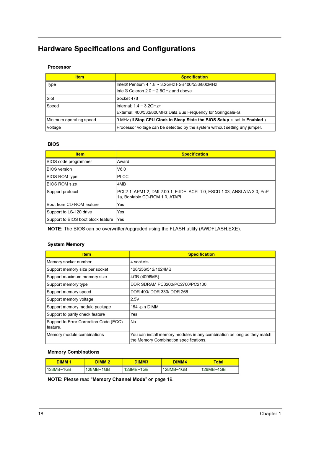 Acer Veriton 5600GT/5600V manual Hardware Specifications and Configurations, Processor, System Memory, Memory Combinations 