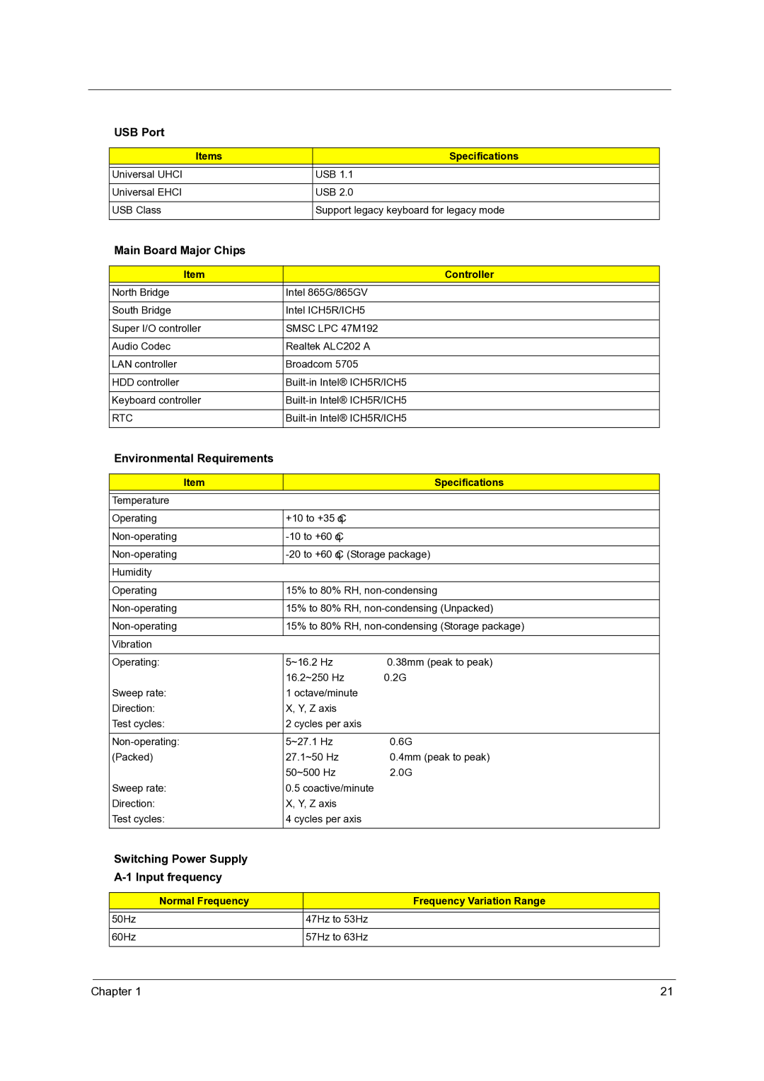 Acer Veriton 5600GT/5600V, Veriton 3600GT/3600V manual USB Port, Main Board Major Chips, Environmental Requirements 