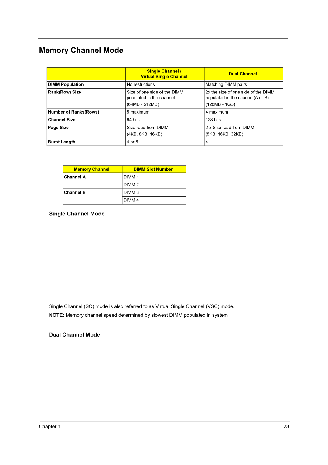 Acer Veriton 7600GTR/7600GT/7600V, Veriton 5600GT/5600V manual Memory Channel Mode, Single Channel Mode, Dual Channel Mode 