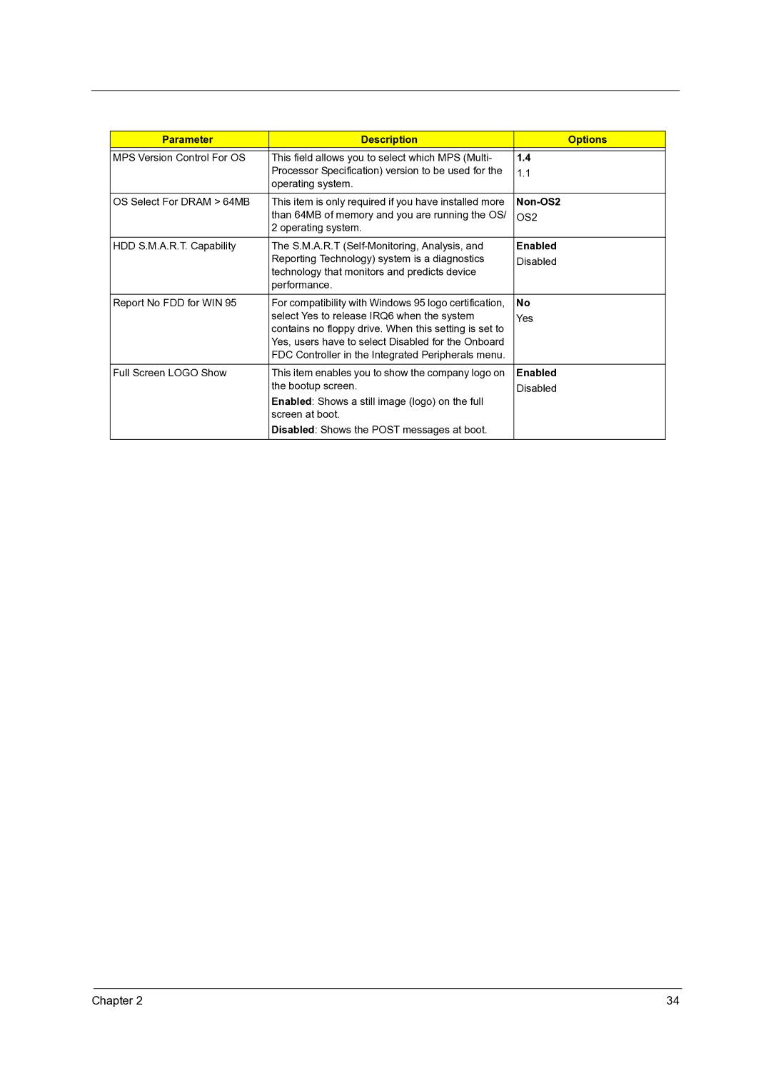 Acer Veriton 3600GT/3600V, Veriton 5600GT/5600V, Veriton 7600GTR/7600GT/7600V manual Non-OS2 