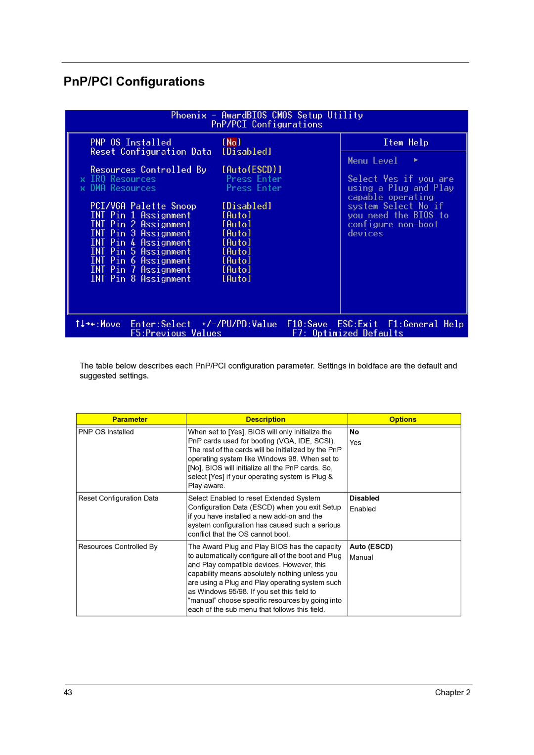 Acer Veriton 3600GT/3600V, Veriton 5600GT/5600V, Veriton 7600GTR/7600GT/7600V manual PnP/PCI Configurations, Auto Escd 