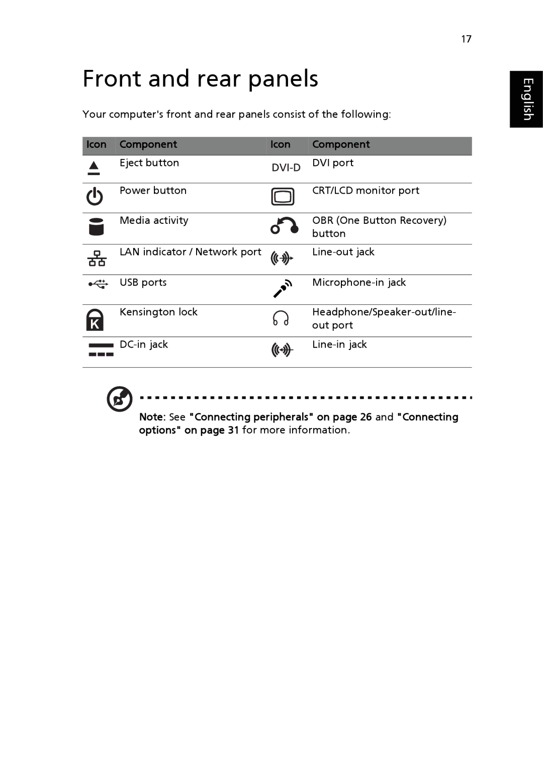 Acer Veriton manual Front and rear panels, Icon Component 