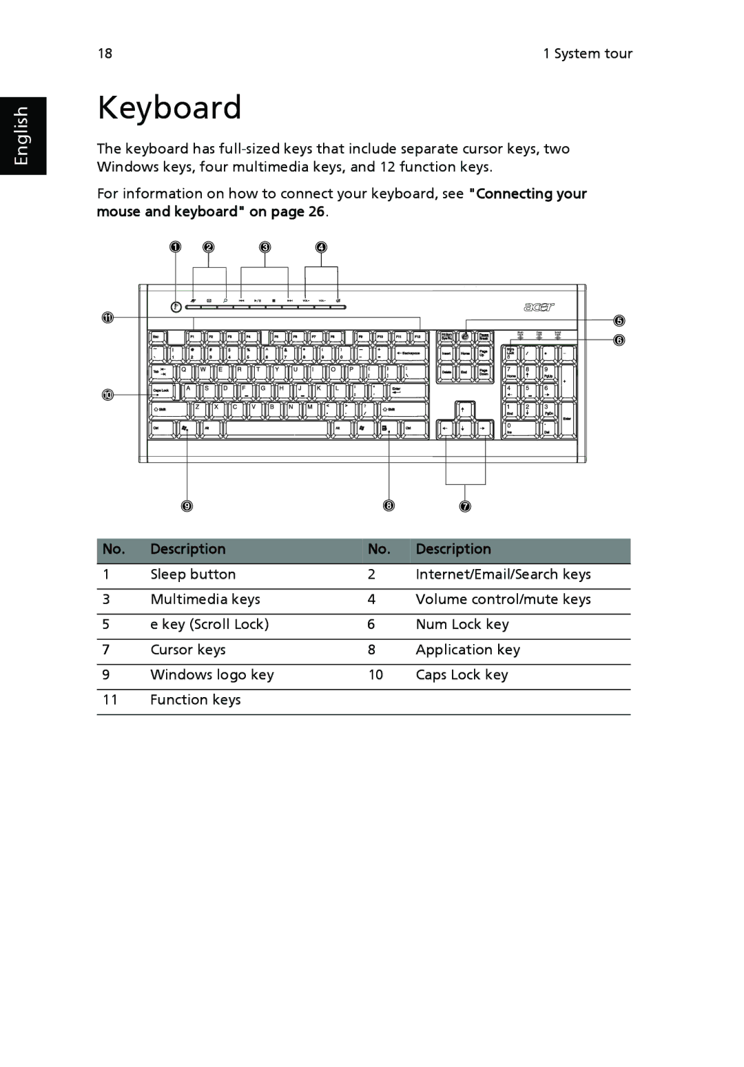 Acer Veriton manual Keyboard, Description 