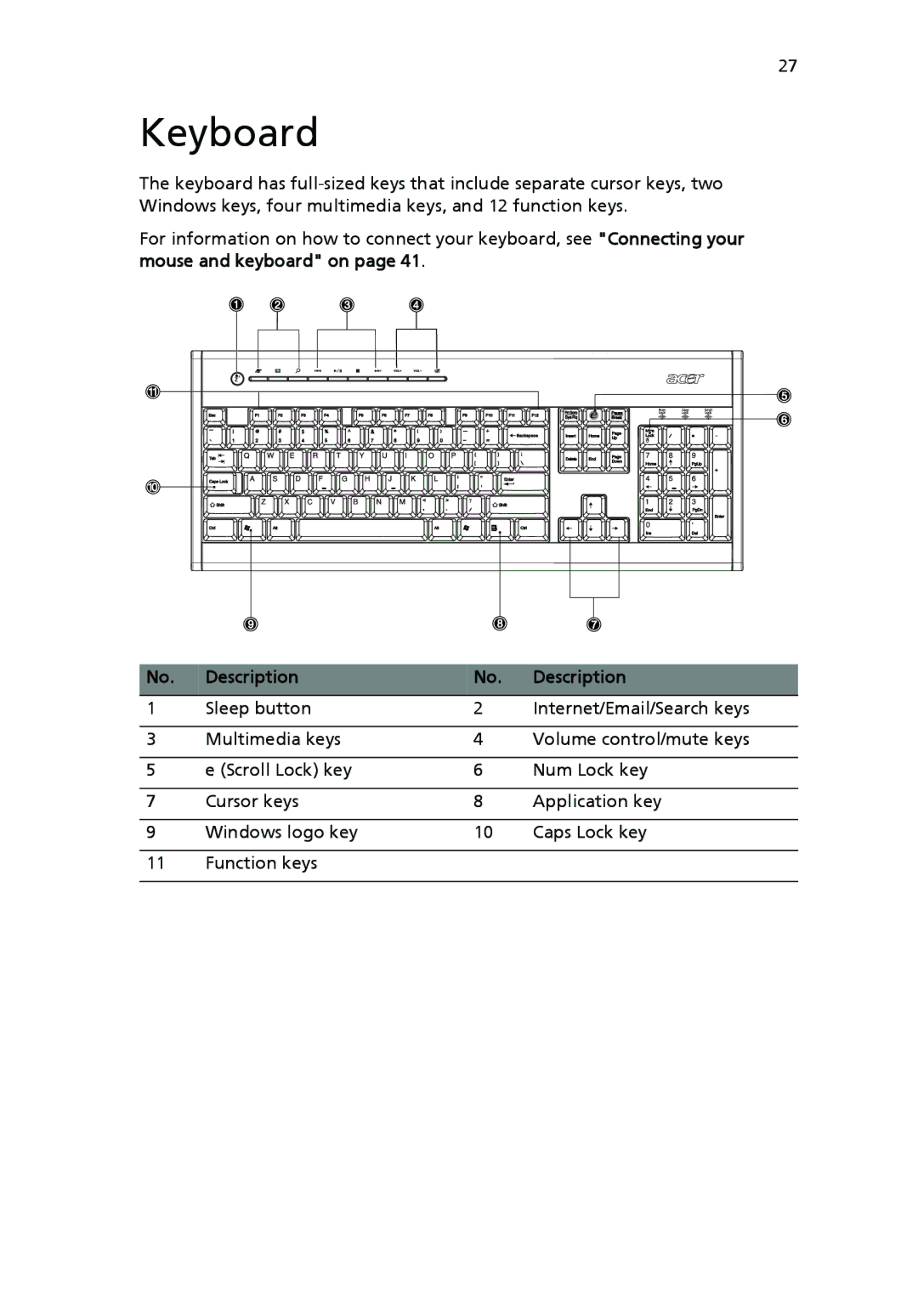 Acer VX4618GUI7260W manual Keyboard, Description 