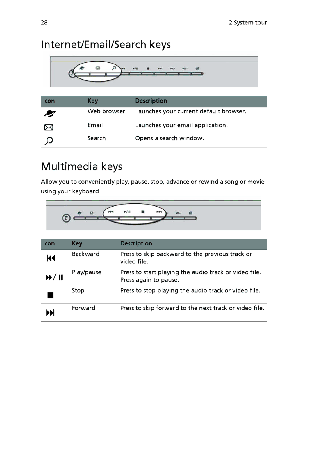 Acer VX4618GUI7260W manual Internet/Email/Search keys, Multimedia keys, Icon Key Description 