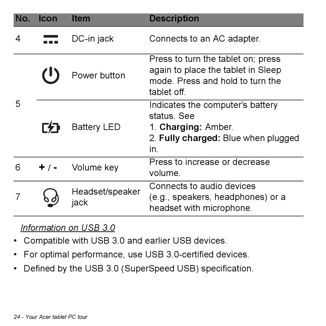 Acer W7006454, NT.L0EAA.003 manual Icon Description, Charging Amber, Information on USB 