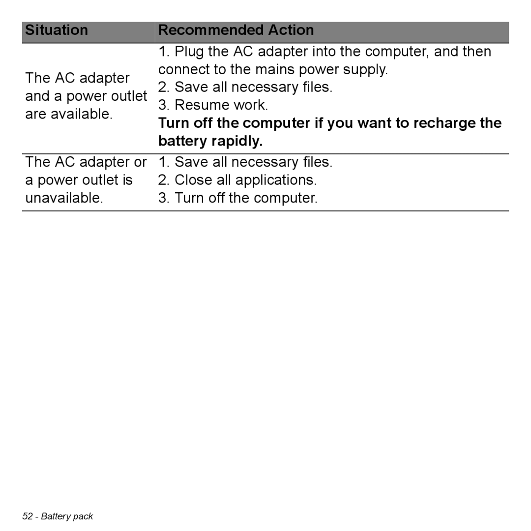 Acer W7006454, NT.L0EAA.003 manual Recommended Action, Battery rapidly 
