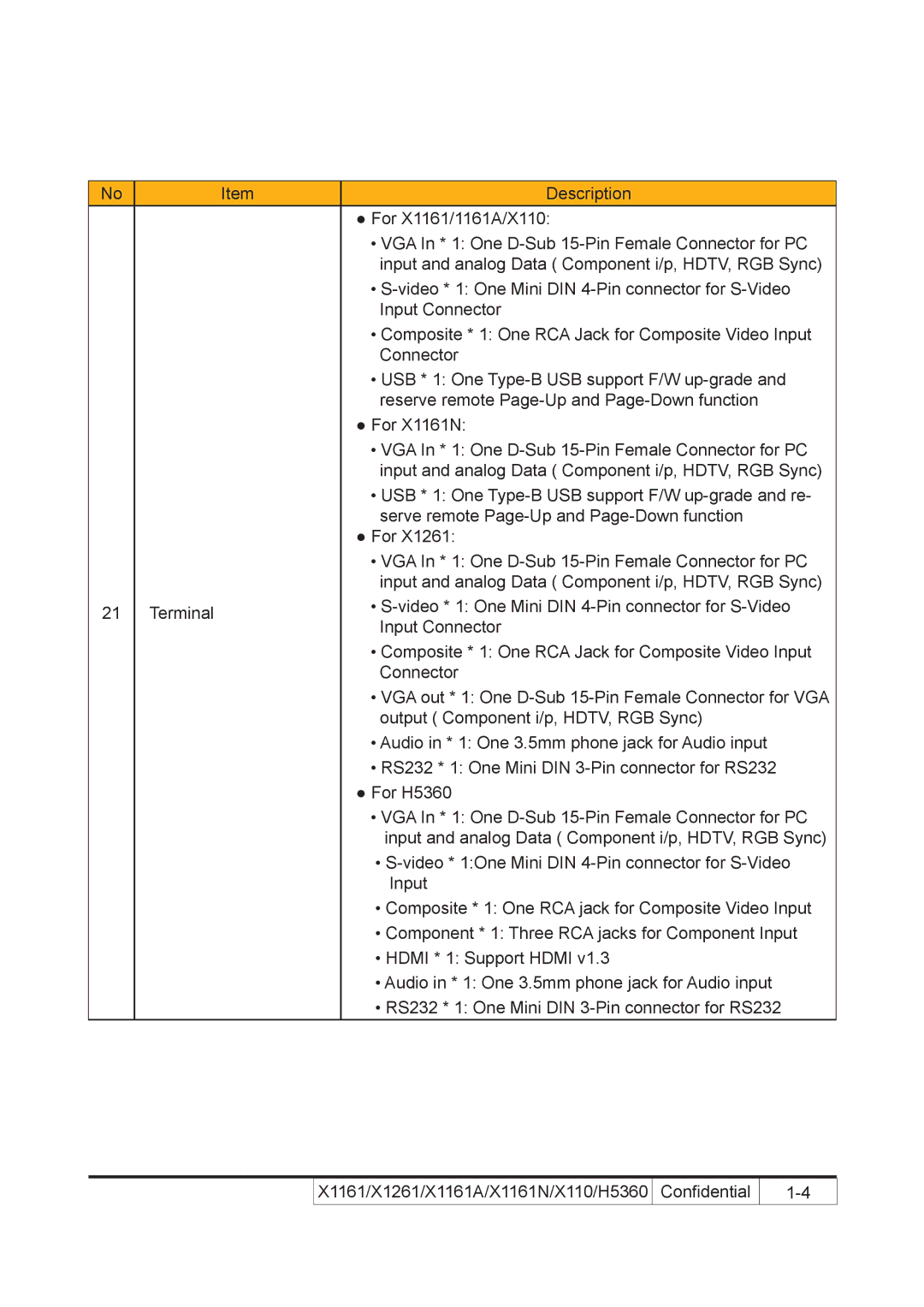 Acer service manual For X1161/1161A/X110 