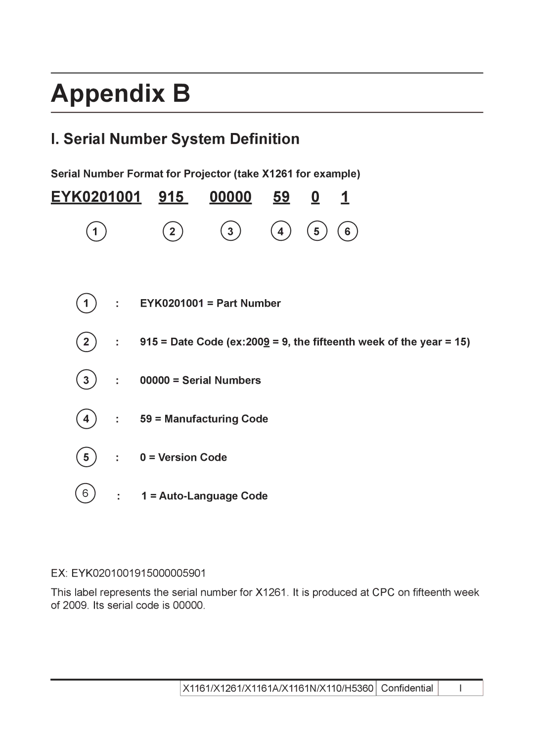 Acer X110 Serial Number System Definition, 915 00000, Serial Number Format for Projector take X1261 for example 