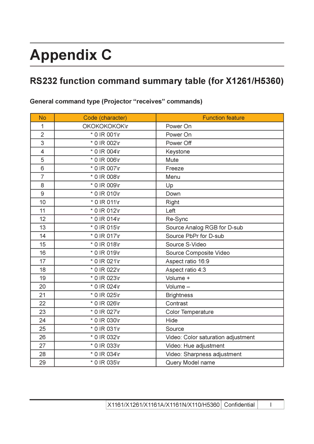 Acer X110 RS232 function command summary table for X1261/H5360, General command type Projector receives commands 